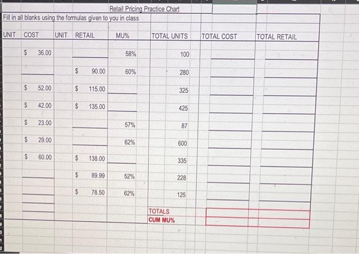 Retail Pricing Practice Chart
Fill in all blanks using the formulas given to you in class
UNIT COST
UNIT RETAIL
MU%
TOTAL UNITS
TOTAL COST
TOTAL RETAIL
$
36.00
58%
100
90.00
60%
280
$
52.00
115.00
325
24
42.00
24
135.00
425
2$
23.00
57%
87
29.00
62%
600
$
60.00
24
138.00
335
89.99
52%
228
78.50
62%
125
TOTALS
CUM MU%
%24
%24
%24
%24
%24
%24
