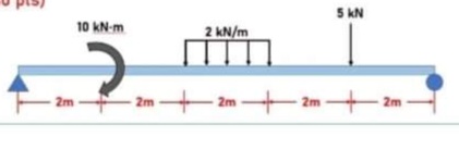 5 kN
10 kN-m
2 kN/m
- 2m -
+ 2m +2m +
2m-
2m
- 2m-
