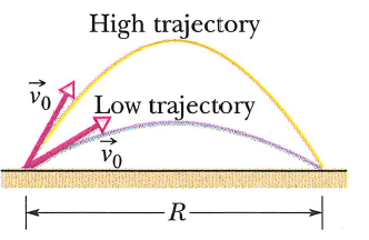 High trajectory
Vo
Low trajectory
Vo
-R-
