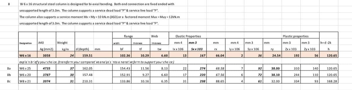 8
8a
8b
8c
W 6 x 16 structural steel column is designed for bi-axial bending. Both end connection are fixed ended with
unsupported length of 3.0m. The column supports a service dead load "P" & service live load "P".
The column also supports a service moment Mx = My = 10 kN.m (ASD) or a factored moment Mux = Muy = 12kN.m
unsupported length of 3.0m. The column supports a service dead load "P" & service live load "P".
Designation
A40
Ag (mm2)
3058
Weight
kg/m
24
37
30
31
210.31
width
mm
bf
flange.
d (depth)
159.51
102.36
W6 x 16
expla'n briefly your cho'ce. (transform your comparative analys's 'nto a narat've form to support your choice)
W6 x 25
4735
162.05
154.43
11.56
9.27
W6 x 20
157.48
152.91
3787
3974
W8 x 21
133.86
10.16
thickness
tf
Web
10.29
thickness
tw
6.60
Elastic Properties
mm 4 mm 3
Ix x 106 Sxx 103
167
8.13
6.60
6.35
13
22
17
31
274
220
298
mm.
rx
66.04
68.58
67.56
88.65
mm 4
lyx 106
2
7
6
4
mm 3
Sy x 106
36
92
72
61
mm
ry
24.54
38.00
38.10
32.00
Plastic properties
mm 3
Zx x 103
192
310
244
334
mm 3
Zy x 103
56
140
110
93
h=d-2k
h
120.65
120.65
120.65
168.28