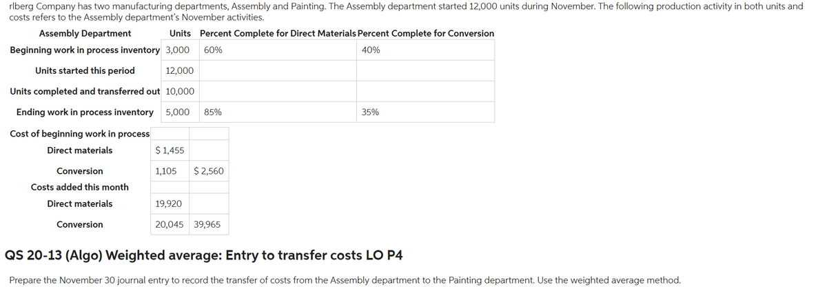 rlberg Company has two manufacturing departments, Assembly and Painting. The Assembly department started 12,000 units during November. The following production activity in both units and
costs refers to the Assembly department's November activities.
Assembly Department
Beginning work in process inventory 3,000 60%
Units started this period
12,000
Units completed and transferred out 10,000
Ending work in process inventory 5,000 85%
Cost of beginning work in process
Direct materials
Conversion
Costs added this month
Direct materials
Conversion
Units Percent Complete for Direct Materials Percent Complete for Conversion
40%
$ 1,455
1,105
$ 2,560
19,920
20,045 39,965
35%
QS 20-13 (Algo) Weighted average: Entry to transfer costs LO P4
Prepare the November 30 journal entry to record the transfer of costs from the Assembly department to the Painting department. Use the weighted average method.