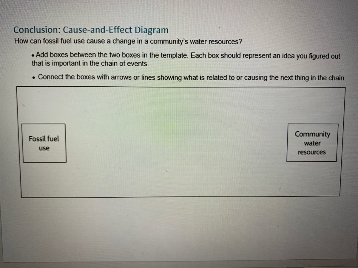 Conclusion: Cause-and-Effect Diagram
How can fossil fuel use cause a change in a community's water resources?
• Add boxes between the two boxes in the template. Each box should represent an idea you figured out
that is important in the chain of events.
• Connect the boxes with arrows or lines showing what is related to or causing the next thing in the chain.
Community
Fossil fuel
water
use
resources
