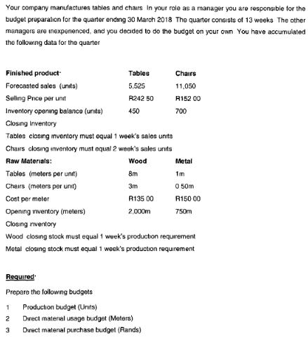 Your company manufactures tabies and chairs In your role as a manager you are responsible for the
budget preparalion for the quarter ending 30 March 2018 Tho quartor consists of 13 weeks The other
managers are inexpenenced, and you decided to do the budget on your own You have accumuiated
the following data for the quarter
Finished product
Tables
Chairs
Forecasted sales (unts)
5,525
11,050
Seling Price per unit
R242 50
R152 00
Inventory opening balance (unta)
450
700
Closing Inventory
Tables closing inventory must equal 1 week's sales units
Chairs closing inventory must equal 2 week's sales units
Raw Materials:
Wood
Metal
Tables (meters per unit)
8m
1m
Chairs (meters per unit)
3m
O 50m
Cost per meter
R135 00
R150 00
Opening nventory (meters)
2,000m
750m
Closing nventory
Wood closing stock must equal 1 week's producton requirement
Metal closing stock must equal 1 week's production requirement
Required
Prepare the following budgets
1
Production budget (Units)
2
Direct material usage budget (Meters)
3
Direct material purchase budget (Rands)
