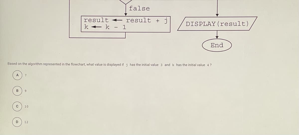 false
result « result + j
k + k -
DISPLAY(result)
1
End
Based on the algorithm represented in the flowchart, what value is displayed if i has the initial value 3 and k has the initial value 4?
A
7
9
C
10
D
12
