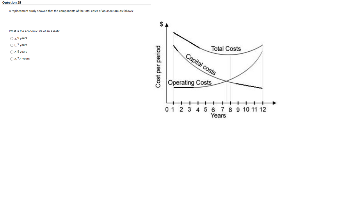 Question 25
A replacement study showed that the components of the total costs of an asset are as follows:
What is the economic life of an asset?
O a. 9 years
Total Costs
Capital costs
O b.7 years
O. 8 years
O d. 7.4 years
Operating Costs
++
+++
+++
++
01 2 3 4 5 6 7 8 9 10 11 12
Years
Cost per period
%24
