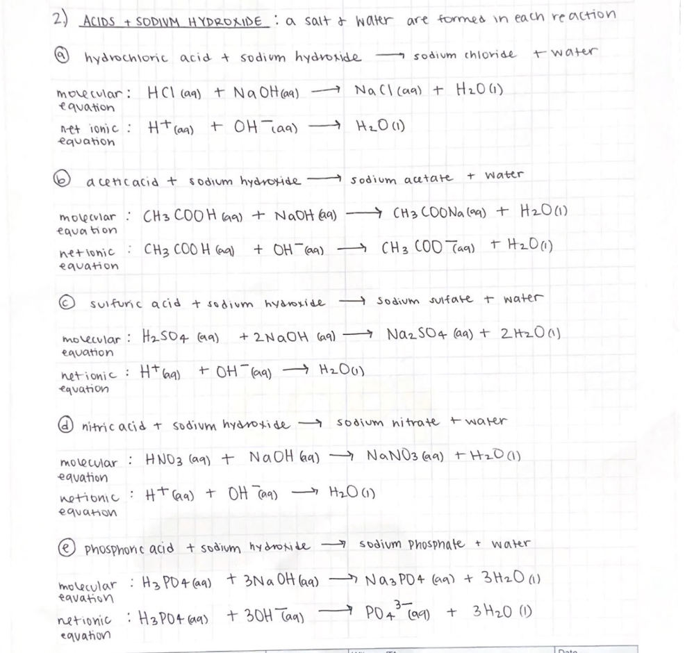 ACIDS + SODIUM HYDROXIDE: a salt & water are formed in each reaction
hydrochloric acid + sodium hydroxide.
HCl(aq) + NaOH(aq) -
molecular:
equation
net ionic: H+ (aa)
equation
(b)
+ OH(aq) → H₂O (1)
acetic acid + sodium hydroxide.
molecular CH 3 COOH (99) + NaOH (@99)
equation
sulfuric acid + sodium hydroxide
netionic: CH3 COOH (aq) + OH(aq) →→→
equation
NaCl(aq) + H₂0 (1)
@nitric acid + sodium hydroxide →
molecular HNO3 (aq) + NaOH (a)
equation
Sodium acetate
net ionic: H+ (aq) + OH(aq) → H₂O(1)
equation
sodium chloride
netionic H3PO4 (99) +30H Tag)
equation
netionic: H+ (99) + OH (99) → H2₂0 (1)
equation
+ Water
molecular: H₂SO4 (99) +2NaOH (aq) → Na₂SO4 (aq) + 2H₂0 (1)
equation
CH3COONa (99) + H₂O (1)
CH3 (00 Taq) + H₂0 (1)
Sodium sulfate
sodium nitrate + water
NaNO3 (99) + H₂0 (1)
Ⓒphosphoric acid + sodium hydroxide sodium Phosphate +
molecular H3PO4 (aq) + 3NaOH (aa)
equation
→
+ water
+ water
water
Na3PO4 (aq) + 3H₂0 (1)
3-
PO 4 (99)
+ 3 H₂0 (1)
Dato