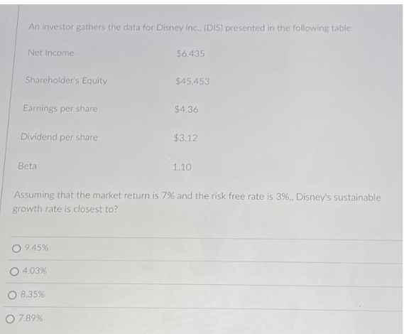 An investor gathers the data for Disney Inc.. (DIS) presented in the following table:
Net Income
Shareholder's Equity
Earnings per share
Dividend per share
Beta
9.45%
4.03%
O 8.35%
$6,435
7.89%
$45,453
Assuming that the market return is 7% and the risk free rate is 3%., Disney's sustainable
growth rate is closest to?
$4.36
$3.12
1.10