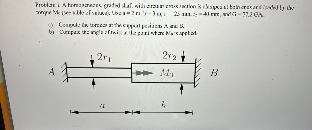 Problem I. A homogeneous, graded shaft with circular cross section is clamped at both ends and loaded by the
torque Mo (see table of values). Use a = 2 m, b = 3 m, r₁ = 25 mm, r2 = 40 mm, and G = 77.2 GPa.
I
a) Compute the torques at the support positions A and B.
b) Compute the angle of twist at the point where Mo is applied.
2r1
a
2r2
Mo
b
B