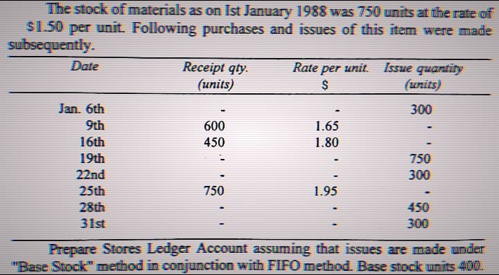 The stock of materials as on Ist January 1988 was 750 units at the rate of
$1.50 per unit. Following purchases and issues of this item were made
subsequently.
Date
Receipt qty.
(units)
Rate per unit. Isswe quantity
(units)
Jan. 6th
300
9th
600
1.65
16th
450
1.80
19th
750
22nd
300
25th
750
1.95
28th
450
31st
300
Prepare Stores Ledger Account assuming that issues are made under
"Base Stock" method in conjunction with FIFO method. Base stock units 400.
