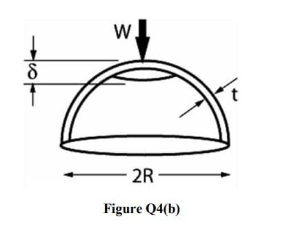 W
2R
Figure Q4(b)
