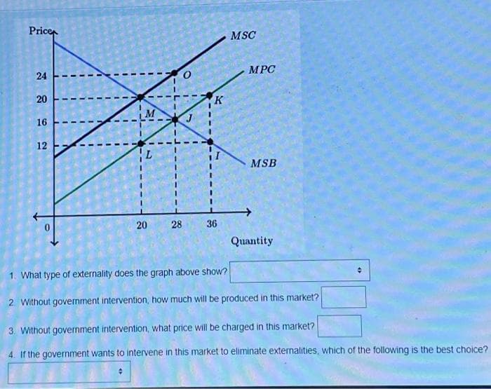 Price
24
20
16
12
1
1
I
1
I
I
I
I
1
I
20
28
K
36
MSC
MPC
MSB
Quantity
1. What type of externality does the graph above show?
2. Without government intervention, how much will be produced in this market?
3. Without government intervention, what price will be charged in this market?
4. If the government wants to intervene in this market to eliminate externalities, which of the following is the best choice?