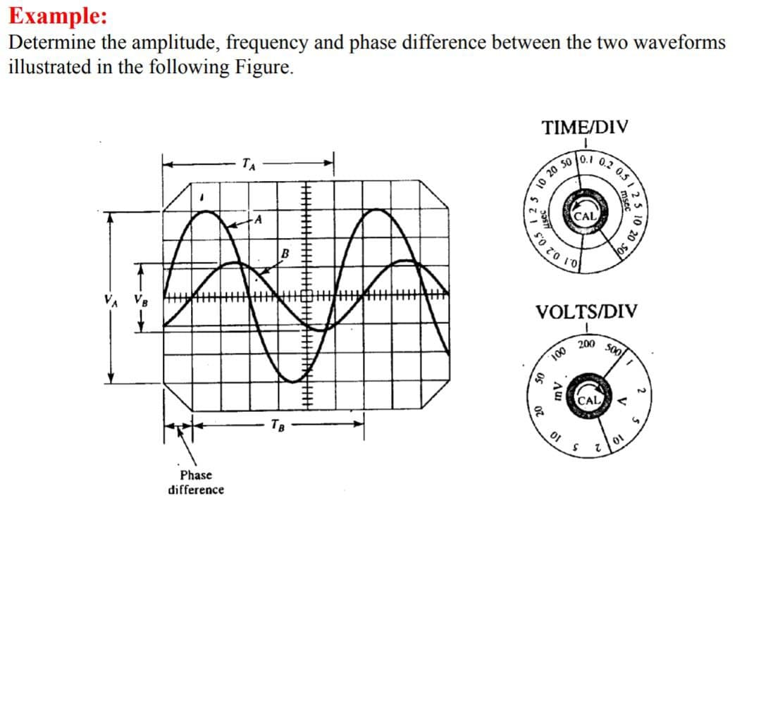 Example:
Determine the amplitude, frequency and phase difference between the two waveforms
illustrated in the following Figure.
TIME/DIV
TA
VA VB
VOLTS/DIV
200
500
2.
Phase
difference
20 5o
02 0.5125
H年主中 丰
