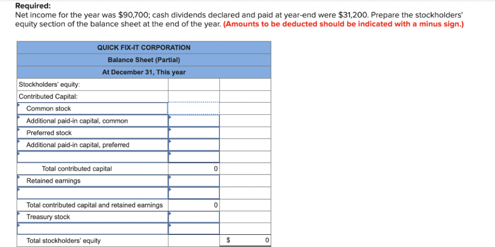 Required:
Net income for the year was $90,700; cash dividends declared and paid at year-end were $31,200. Prepare the stockholders'
equity section of the balance sheet at the end of the year. (Amounts to be deducted should be indicated with a minus sign.)
Stockholders' equity:
Contributed Capital:
Common stock
QUICK FIX-IT CORPORATION
Balance Sheet (Partial)
At December 31, This year
Additional paid-in capital, common
Preferred stock
Additional paid-in capital, preferred
Total contributed capital
Retained earnings
Total contributed capital and retained earnings
Treasury stock
Total stockholders' equity
0
0
$
0