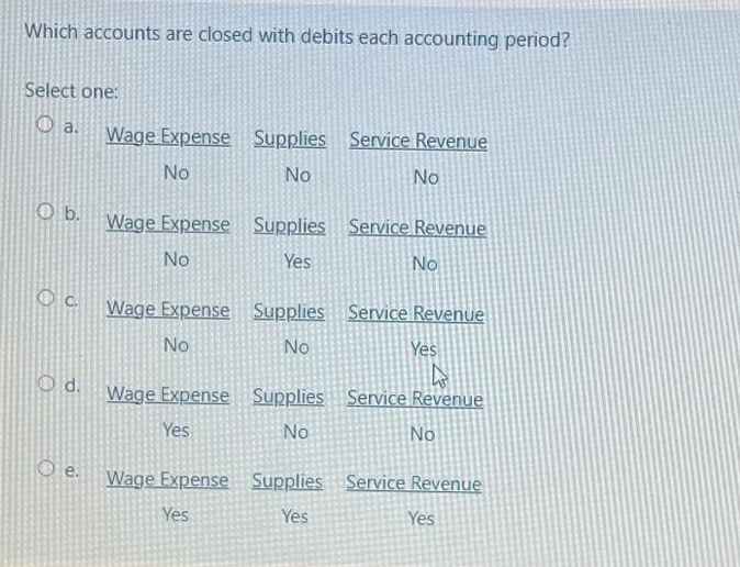 Which accounts are closed with debits each accounting period?
Select one:
Ф а.
Ob.
Od.
Oe.
Wage Expense Supplies Service Revenue
No
No
No
Wage Expense Supplies Service Revenue
No
Yes
No
Wage Expense Supplies Service Revenue
No
No
H
Yes
Wage Expense Supplies Service Revenue
Yes
No
No
Wage Expense Supplies Service Revenue
Yes
Yes
Yes