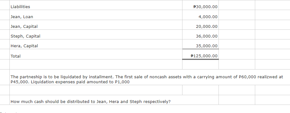 Liabilities
P30,000.00
Jean, Loan
4,000.00
Jean, Capital
20,000.00
Steph, Capital
36,000.00
Hera, Capital
35,000.00
Total
P125,000.00
The partneship is to be liquidated by installment. The first sale of noncash assets with a carrying amount of P60,000 realizwed at
P45,000. Liquidation expenses paid amounted to P1,000
How much cash should be distributed to Jean, Hera and Steph respectively?
