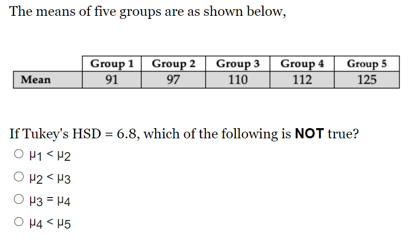 The means of five groups are as shown below,
Mean
Group 1 Group 2
91
97
O μ2 <H3
H2
O μ3 = μ4
O H4 H5
Group 3
110
Group 4
112
Group 5
125
If Tukey's HSD = 6.8, which of the following is NOT true?
O μ1 <H2