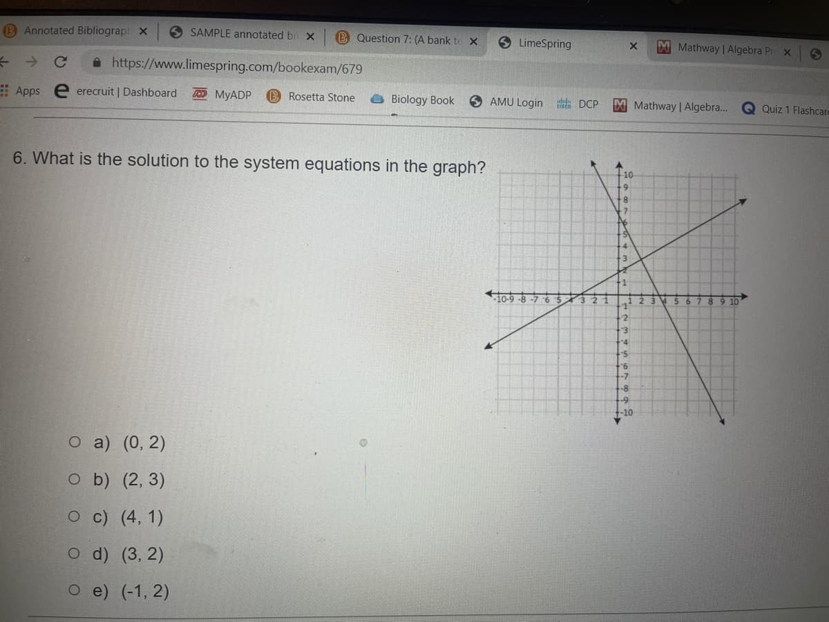 B Annotated Bibliograpl x
6 SAMPLE annotated bi X
B Question 7: (A bank te x
LimeSpring
MMathway | Algebra Pr x
->
i https://www.limespring.com/bookexam/679
E Apps
erecruit | Dashboard
O MYADP
B Rosetta Stone
O Biology Book
AMU Login
tto DCP
Mathway | Algebra...
Q Quiz 1 Flashcare
6. What is the solution to the system equations in the graph?
10
9.
8.
-3
+1
2486-01
-3
-5
-7
-8
+-10
O a) (0, 2)
o b) (2, 3)
O c) (4, 1)
o d) (3, 2)
O e) (-1, 2)
