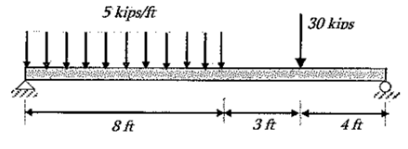 5 kips/ft
8 ft
[|]]
3 ft
30 kips
POSEBNOS
4 ft