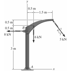 0.5 m
0.5 m
8 kN
3 m
B
သည်။
y
0.5 m
A
-1.5 m-
6 kN
5 kN