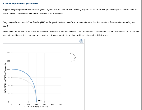 8. Shifts in production possibilities
Suppose Bulgaria produces two types of goods: agricultural and capital. The following diagram shows its current production possibilities frontier for
alfalfa, an agricultural good, and industrial copiers, a capital good.
Drag the production possibilities frontier (PPF) on the graph to show the effects of an immigration law that results in fewer workers entering the
country.
Note: Select either end of the curve on the graph to make the endpoints appear. Then drag one or both endpoints to the desired position. Points will
snap into position, so if you try to move a point and it snaps back to its original position, just drag it a little farther.
INDUSTRIAL COPIERS (Thousands)
300
250
200
150
100
80
PPF
180
240
820
ALFALFA (Millions of bushels)
400
480
PPF