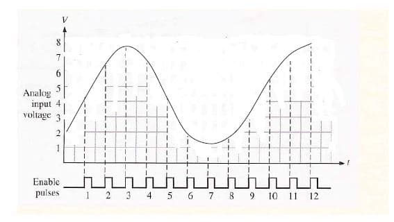 7
6.
Analog
input 4|
voltage 3
+-
2
Enable
pulses
1 2 3 4 5 6 7 8 9 10
11
12
