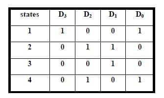 states
D3
D2
D1
Do
1
1
1
1
1
1
4
1
1
2.
3.
