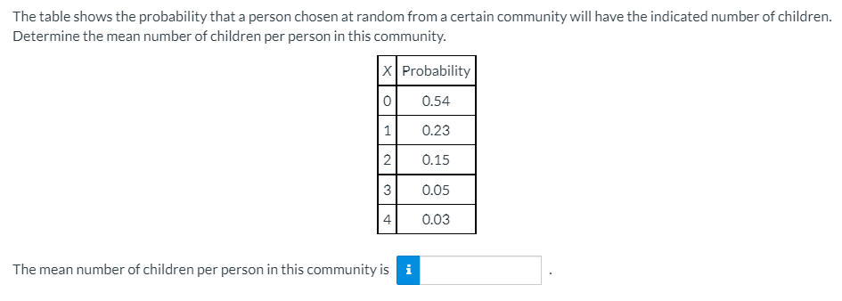 The table shows the probability that a person chosen at random from a certain community will have the indicated number of children.
Determine the mean number of children per person in this community.
X| Probability
0.54
1
0.23
2
0.15
3
0.05
4
0.03
The mean number of children per person in this community is i
