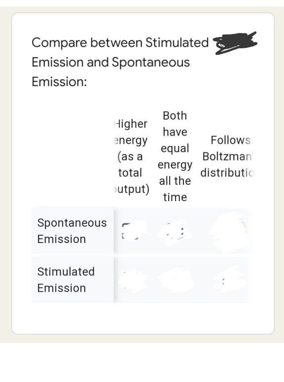 Compare between Stimulated
Emission and Spontaneous
Emission:
Both
Higher
have
energy
Follows
equal
(as a
Boltzman
energy
total
distributic
all the
utput)
time
Spontaneous
Emission
Stimulated
Emission
