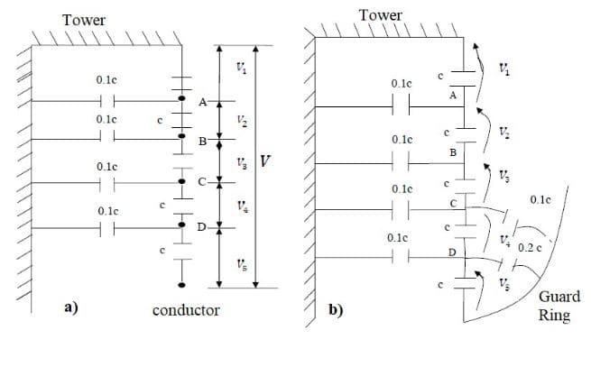 Tower
Tower
0.1c
0.1c
A
HH
A
0.1c
B
0.1c
B
0.1c
c
0.1c
0.1c
0.1c
V.
D
0.1c
0.2c
Guard
Ring
a)
conductor
b)
