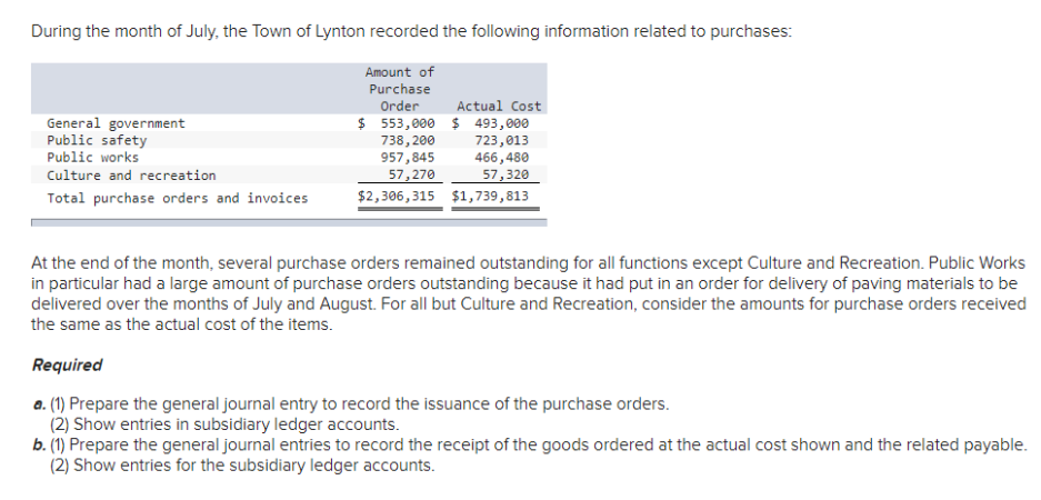 During the month of July, the Town of Lynton recorded the following information related to purchases:
Amount of
Purchase
Order
Actual Cost
$ 553,000 $ 493,000
738,200
723,013
957,845
466,480
57,270
57,320
$2,306,315
$1,739,813
General government
Public safety
Public works
Culture and recreation
Total purchase orders and invoices
At the end of the month, several purchase orders remained outstanding for all functions except Culture and Recreation. Public Works
in particular had a large amount of purchase orders outstanding because it had put in an order for delivery of paving materials to be
delivered over the months of July and August. For all but Culture and Recreation, consider the amounts for purchase orders received
the same as the actual cost of the items.
Required
a. (1) Prepare the general journal entry to record the issuance of the purchase orders.
(2) Show entries in subsidiary ledger accounts.
b. (1) Prepare the general journal entries to record the receipt of the goods ordered at the actual cost shown and the related payable.
(2) Show entries for the subsidiary ledger accounts.