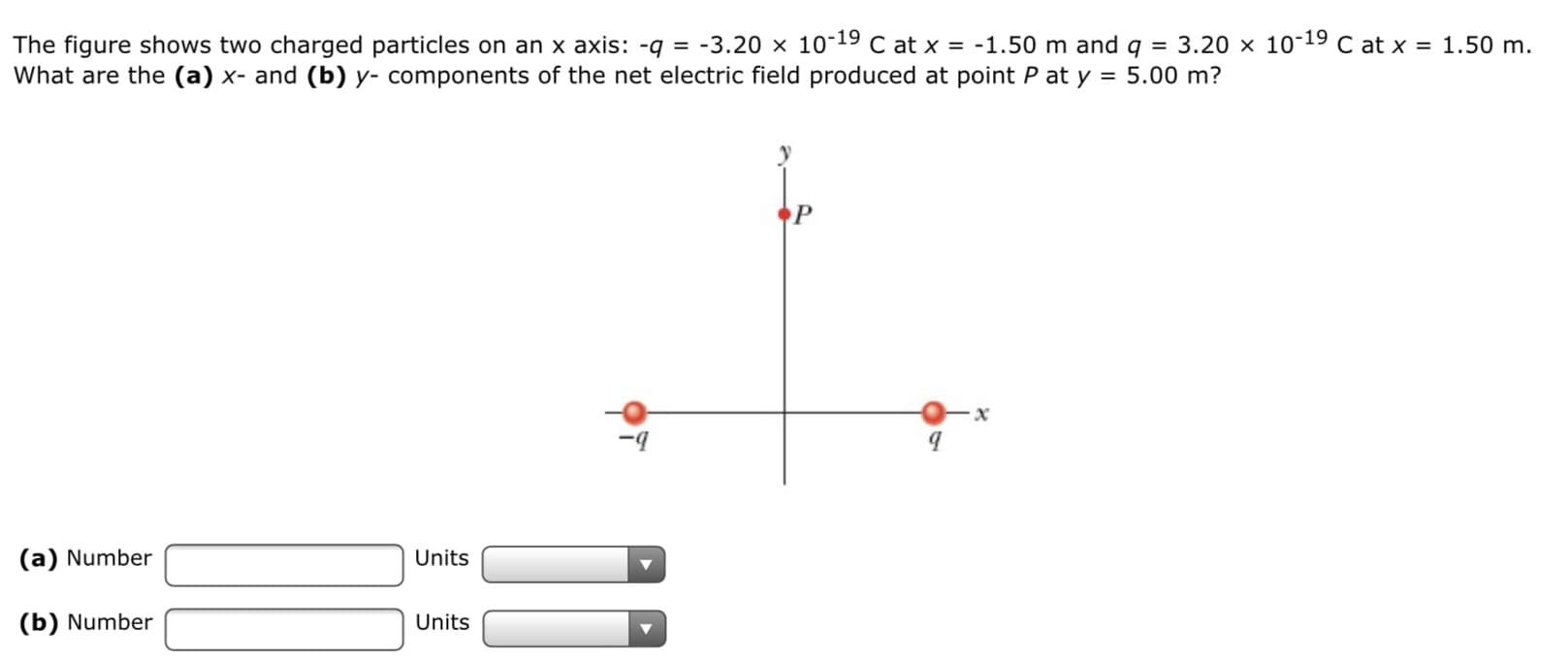 The figure shows two charged particles on an x axis: -q = -3.20 x 10-19 C at x = -1.50 m and q = 3.20 x 10-19 C at x = 1.50 m.
What are the (a) x- and (b) y- components of the net electric field produced at point P at y = 5.00 m?
