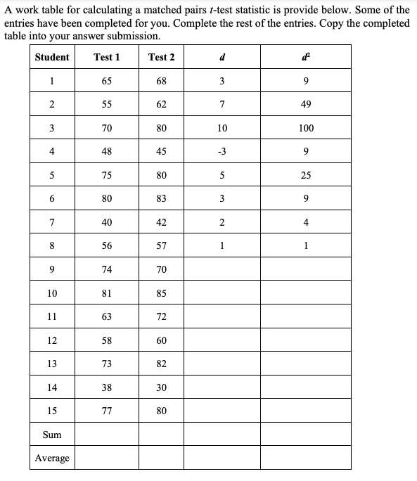 A work table for calculating a matched pairs t-test statistic is provide below. Some of the
entries have been completed for you. Complete the rest of the entries. Copy the completed
table into your answer submission.
Student
Test 1
Test 2
d
1
65
68
3
55
62
7
49
70
80
10
100
4
48
45
-3
9.
5
75
80
5
25
80
83
3
7
40
42
2
4
8
56
57
1
9
74
70
10
81
85
11
63
72
12
58
60
13
73
82
14
38
30
15
77
80
Sum
Average
2.
3.
