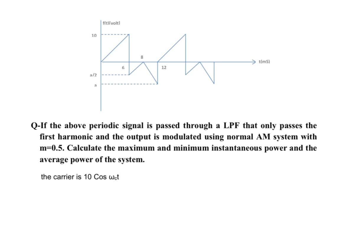 fit)lvolt]
10
Hit
t(ms)
6
12
a/2
a
Q-If the above periodic signal is passed through a LPF that only passes the
first harmonic and output is modulated using normal AM system with
m=0.5. Calculate the maximum and minimum instantaneous power and the
average power of the system.
the carrier is 10 Cos wet