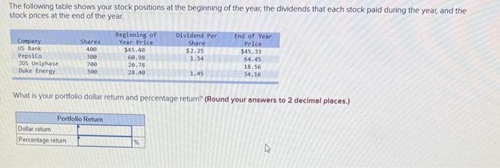 The following table shows your stock positions at the beginning of the year, the dividends that each stock paid during the year, and the
stock prices at the end of the year.
Company
US Bank
PepsiCo
305 Uniphase
Duke Energy
Shares
400
300
700
300
Dollar return
Percentage return
Portfolio Return
Beginning of
Year Price
$45.40
60.98
20.78
28.40
Dividend Per
Share
$2.25
1.54
What is your portfolio dollar return and percentage return? (Round your answers to 2 decimal places.)
%
1.45
End of Year
Price
$45.33
64.45
18.56
34,16