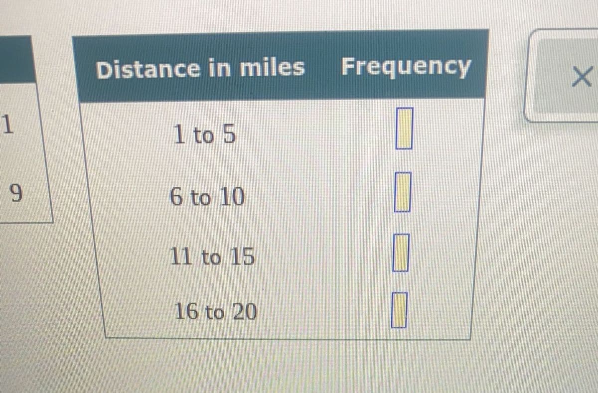 Distance in miles
Frequency
1
1 to 5
6 to 10
E11 to 15
16 to 20
