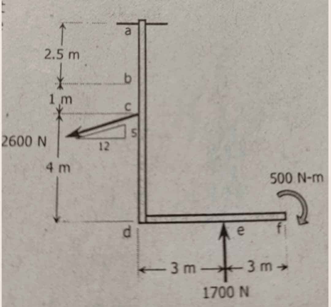 a
2.5 m
1 m
2600 N
12
4 m
500 N-m
d.
e
-3 m
3 m +
1700 N
CI
