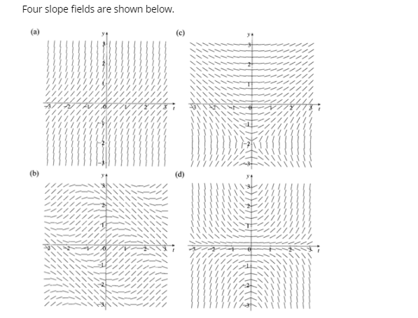 Four slope fields are shown below.
(a)
(c)
(b)
