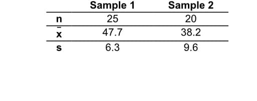 Sample 1
Sample 2
25
20
47.7
38.2
S
6.3
9.6
