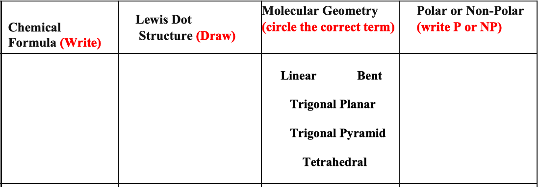 Molecular Geometry
(circle the correct term)
Polar or Non-Polar
Lewis Dot
Chemical
(write P or NP)
Structure (Draw)
Formula (Write)
Linear
Bent
Trigonal Planar
Trigonal Pyramid
Tetrahedral
