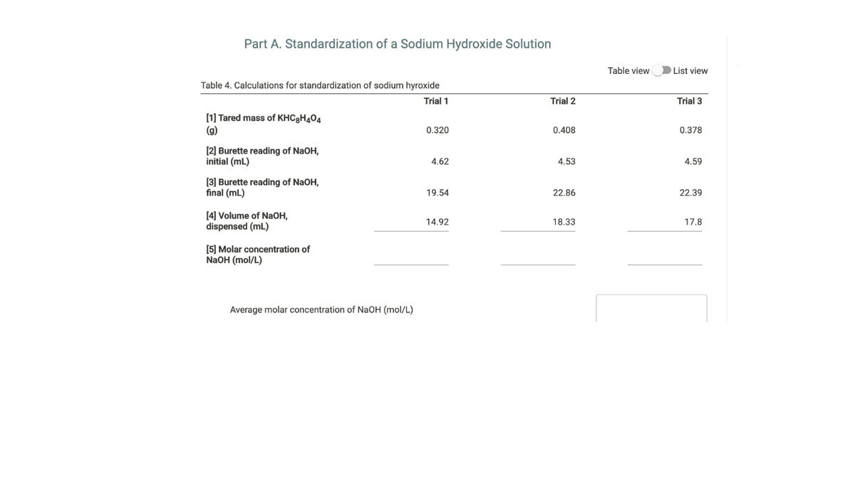 Part A. Standardization of a Sodium Hydroxide Solution
Table view
List view
Table 4. Calculations for standardization of sodium hyroxide
Trial 1
Trial 2
Trial 3
[1] Tared mass of KHC8H4O4
(g)
0.320
0.408
0.378
[2] Burette reading of NaOH,
initial (mL)
4.62
4.53
4.59
[3] Burette reading of NaOH,
final (mL)
19.54
22.86
22.39
[4] Volume of NaOH,
dispensed (mL)
14.92
18.33
17.8
[5] Molar concentration of
NaOH (mol/L)
Average molar concentration of NaOH (mol/L)
