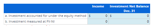 a. Investment accounted for under the equity method $
b. Investment measured at FV-NI
Income Investment Net Balance
Dec. 31
0 $
0
0
0