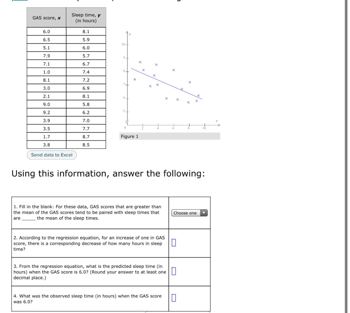 Sleep time, y
(in hours)
GAS score, x
6.0
8.1
6.5
5.9
10-
5.1
6.0
7.9
5.7
9-
7.1
6.7
8.
1.0
7.4
8.1
7.2
7-
3.0
6.9
2.1
8.1
6.
9.0
5.8
9.2
6.2
3.9
7.0
3.5
7.7
1.7
8.7
Figure 1
3.8
8.5
Send data to Excel
Using this information, answer the following:
1. Fill in the blank: For these data, GAS scores that are greater than
the mean of the GAS scores tend to be paired with sleep times that
Choose one
are
the mean of the sleep times.
2. According to the regression equation, for an increase of one in GAS
score, there is a corresponding decrease of how many hours in sleep
time?
3. From the regression equation, what is the predicted sleep time (in
hours) when the GAS score is 6.0? (Round your answer to at least one
decimal place.)
4. What was the observed sleep time (in hours) when the GAS score
was 6.0?
