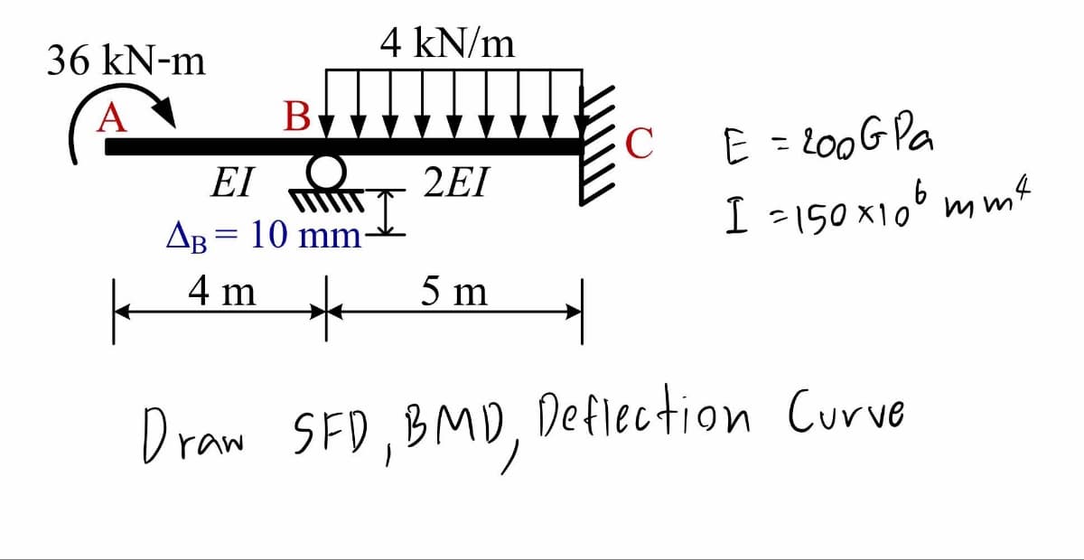 4 kN/m
36 kN-m
A
B
C
E = 200 GPa
ΕΙ
2EI
AB = 10 mm-
I = 150x106 mm²
4 m
*
5 m
Draw SFD, BMD,
Deflection Curve