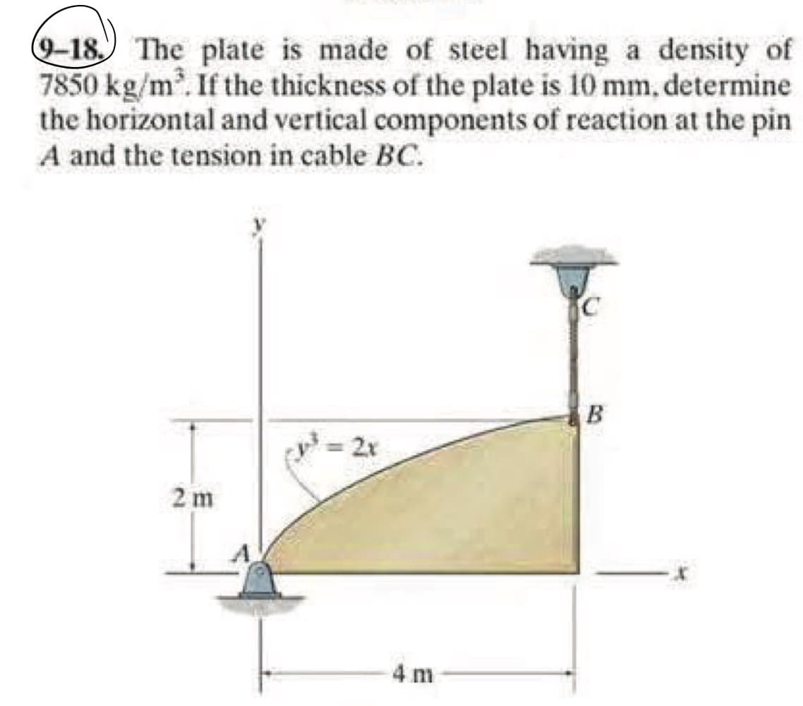 (9-18. The plate is made of steel having a density of
7850 kg/m³. If the thickness of the plate is 10 mm, determine
the horizontal and vertical components of reaction at the pin
A and the tension in cable BC.
2 m
= 2x
4 m
B
-