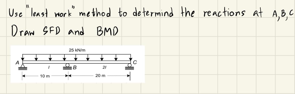 ་་
"
Use "least work" method to determind the reactions at A, B, C
Draw SFD and
SFD and BMD
25 kN/m
10 m
B
21
20 m