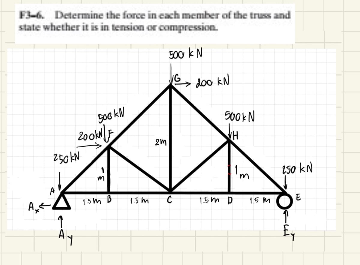 F3-6. Determine the force in each member of the truss and
state whether it is in tension or compression.
500 kN
A
A₂<
250 kN
500 kN
200lF
m
1.5m B
1.5m
2m
C
200 kN
500k N
WH
1.5m D
Im
1.5 м
250 kN
E