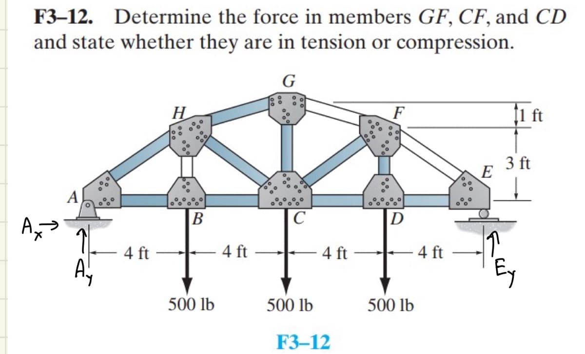 F3-12. Determine the force in members GF, CF, and CD
and state whether they are in tension or compression.
A
A₁
4 ft
H
00
B
500 lb
4 ft
G
09
O
O
00
0000
C
500 lb
4 ft
F3–12
F
D
500 lb
4 ft
E
ft
3 ft