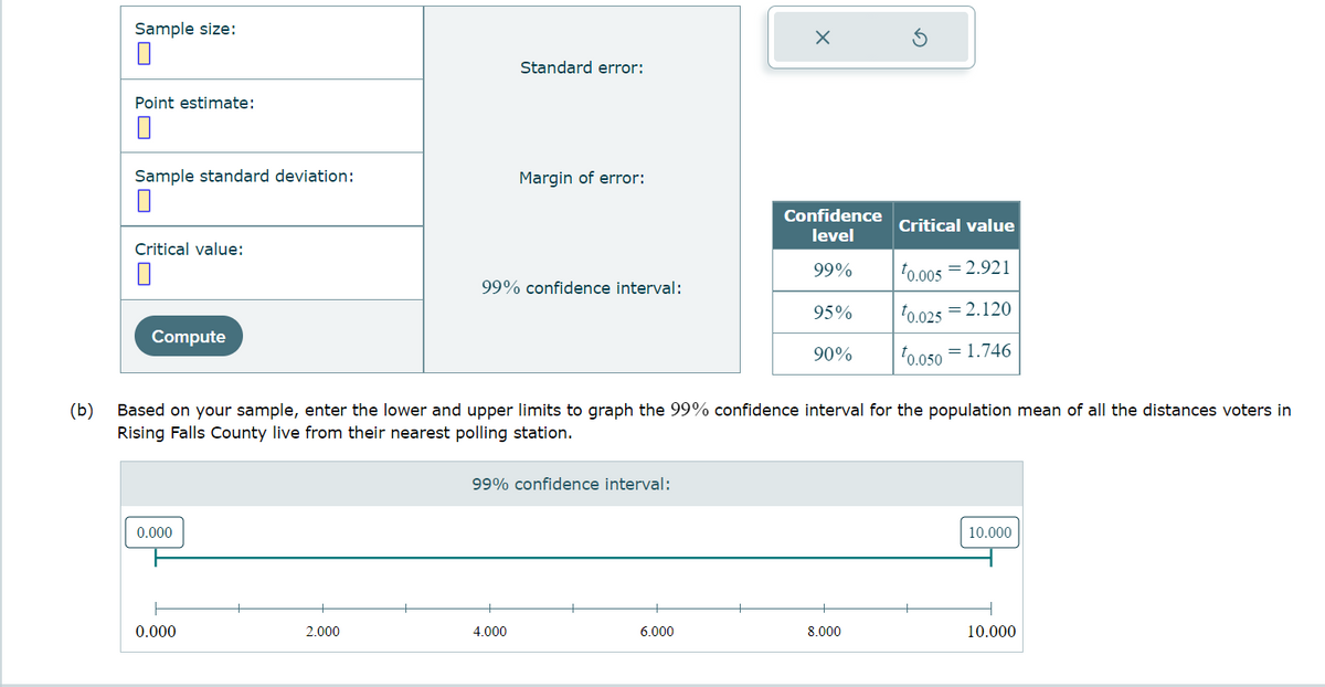 (b)
Sample size:
0
Point estimate:
Sample standard deviation:
Critical value:
Compute
0.000
0.000
2.000
Standard error:
Margin of error:
99% confidence interval:
4.000
99% confidence interval:
Based on your sample, enter the lower and upper limits to graph the 99% confidence interval for the population mean of all the distances voters in
Rising Falls County live from their nearest polling station.
X
6.000
Confidence
level
99%
95%
90%
Critical value
¹0.005 = 2.921
¹0.025 = 2.120
10.050 = 1.746
8.000
10.000
10.000