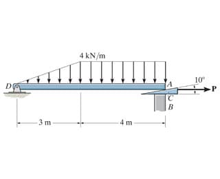 4 kN/m
10°
P
DO
В
4 m
-3 m
