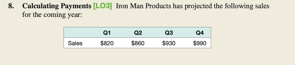 8. Calculating Payments [LO3] Iron Man Products has projected the following sales
for the coming year:
Q1
Q2
Q3
Q4
Sales
$820
$860
$930
$990
